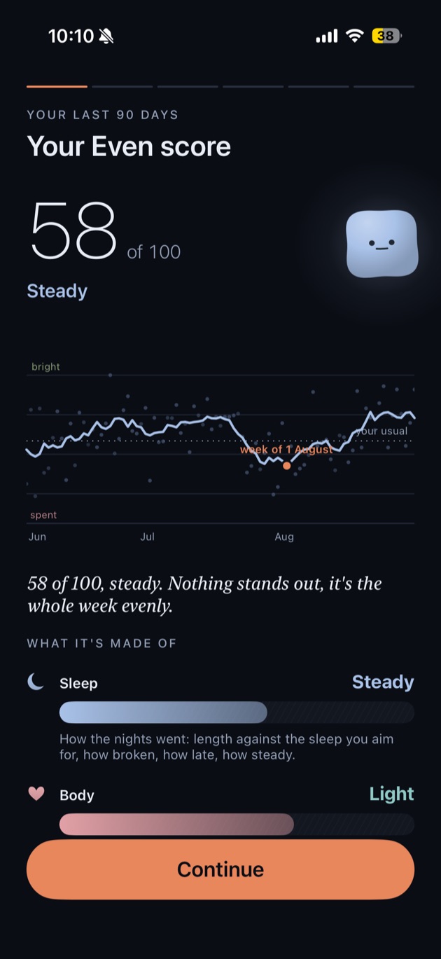Ninety days of Even score drawn as a line from June to August, with the person's own usual notched across it, the hardest week marked, and the sleep and body parts broken out below